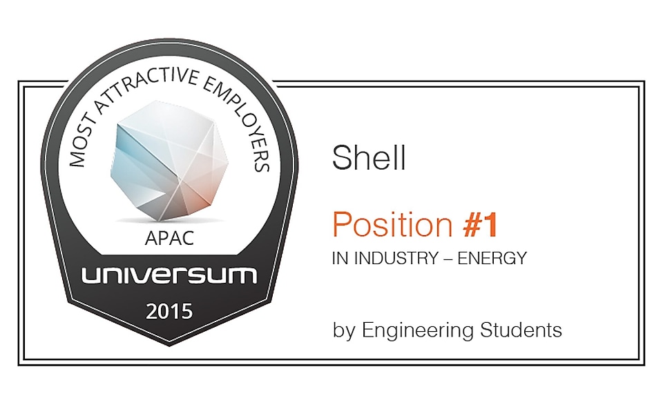 Most Attractive Employers Apac Universum